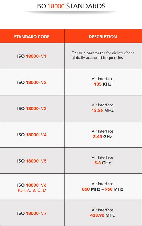 uhf rfid protocol